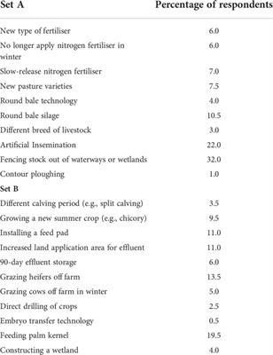 Relative advantage and complexity: Predicting the rate of adoption of agricultural innovations